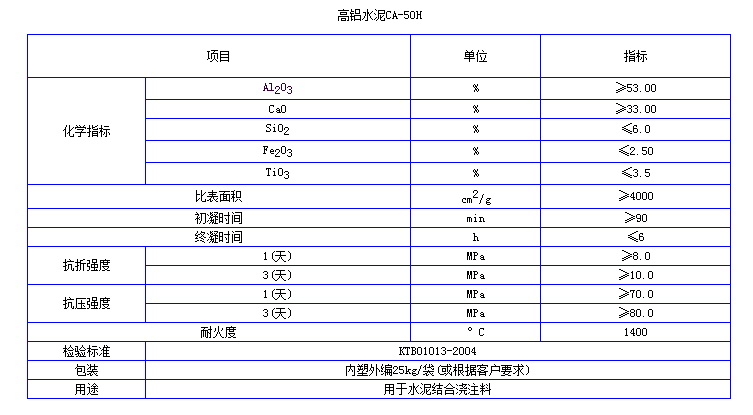 XˮCA50ʹüָ(bio)